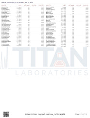Delta-9 Hemp Gummies (15mg each)